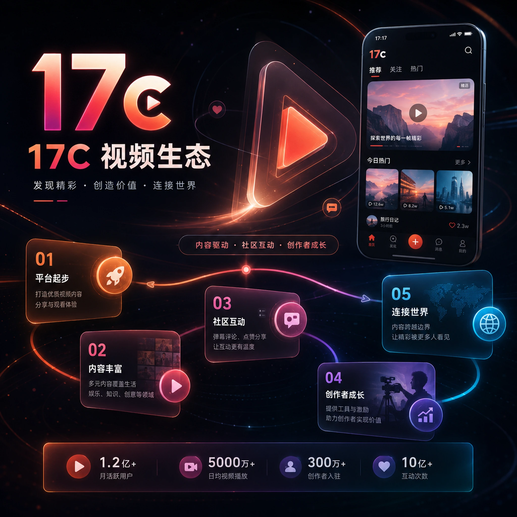 生活里的五个微小动作